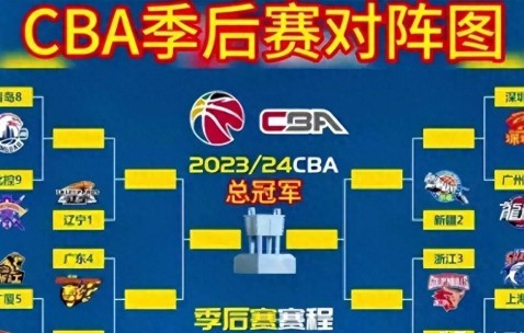 爱游戏app下载 -关于赛地聚焦:CBA季后赛官宣日热度飙升,上海久事强势反弹,态度坚定,年轻球员获得机会的信息