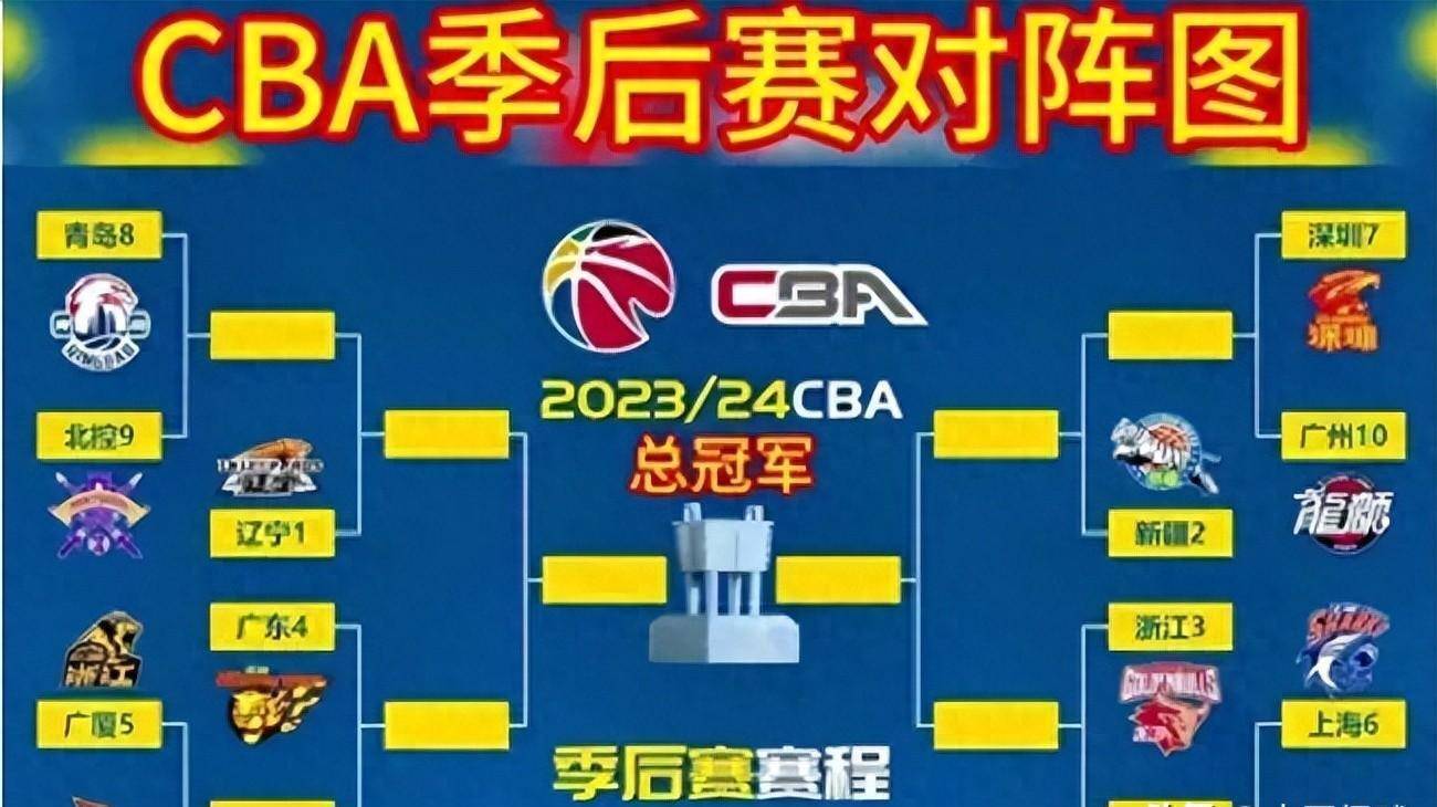 关于赛地聚焦:CBA季后赛官宣日热度飙升,上海久事强势反弹,态度坚定,年轻球员获得机会的信息 关于赛地聚焦:CBA季后赛官宣日热度飙升,上海久事强势反弹,态度坚定,年轻球员获得机会的信息